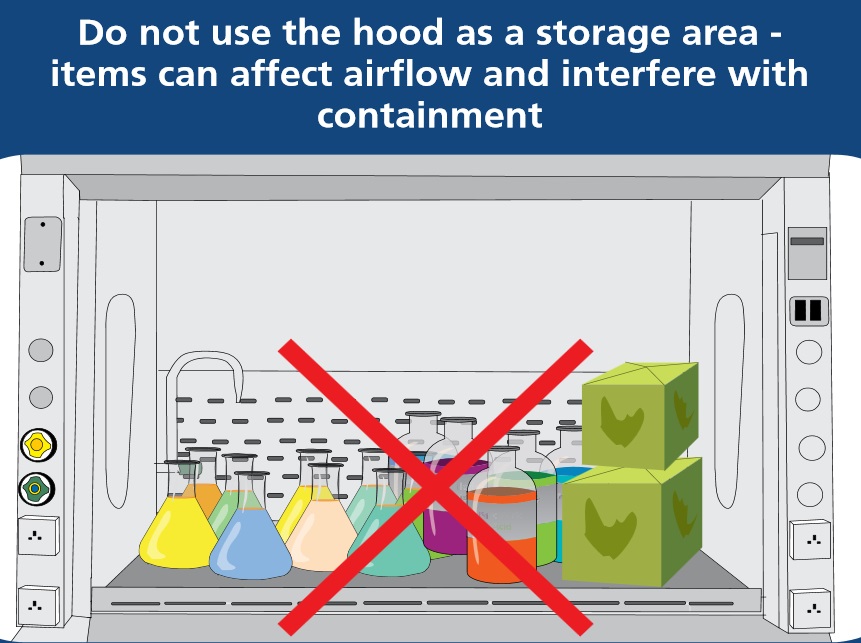 8. You must always remember not to use the fume hood as a storage area for chemicals and reagents. Doing so will negatively affect airflow and reduces effective containment.
