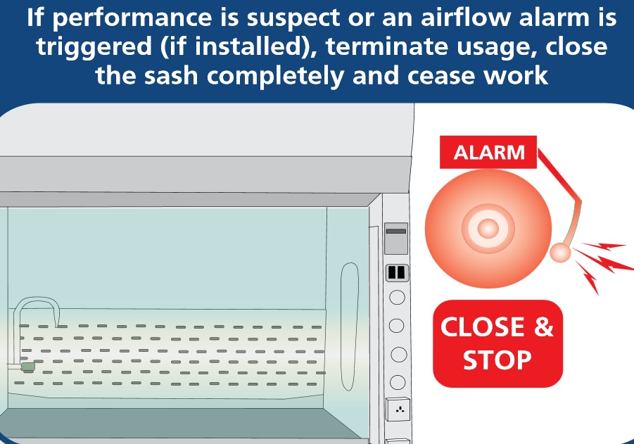 10. If performance failure is suspected, immediately terminate usage. Close the sash completely and cease work.