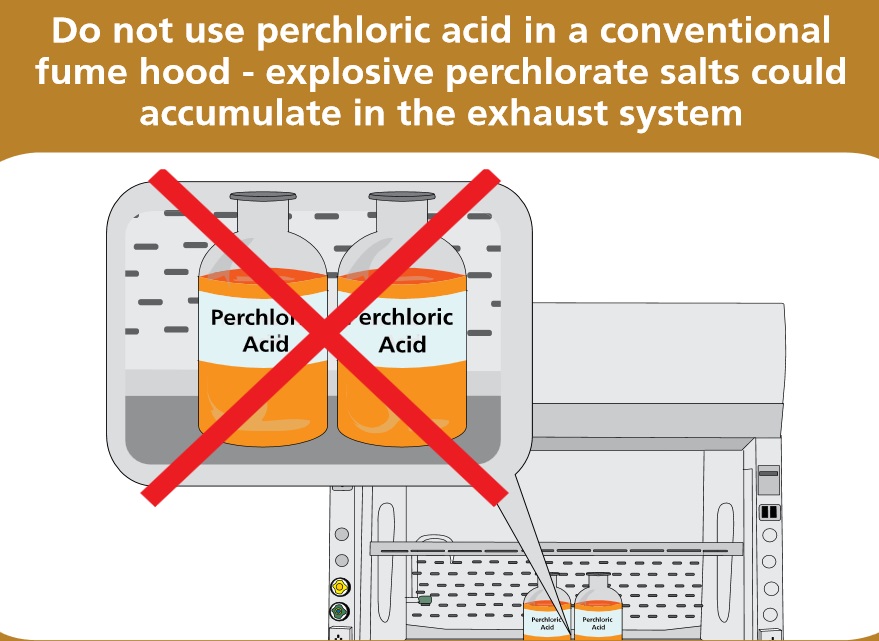 11. Do not use Perchloric acid in a conventional fume hood. Explosive perchlorate salts could accumulate in the exhaust system.